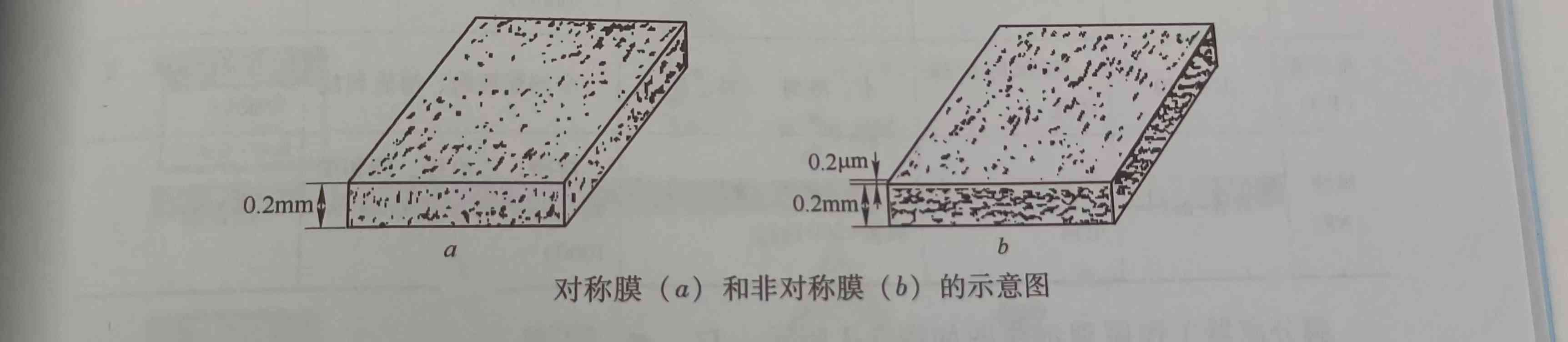 不同膜過濾過程特性比較（膜分離技術(shù)的優(yōu)點(diǎn)）