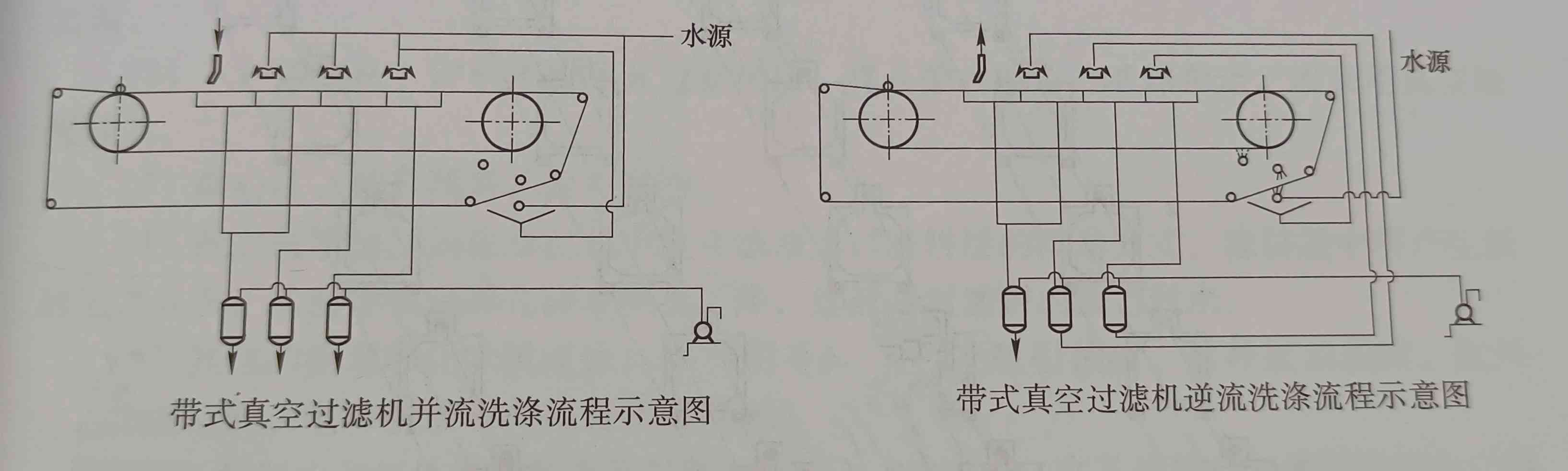 過濾技術各種濾餅洗滌方法的介紹及使用情況（不同濾餅洗滌方法的運用）