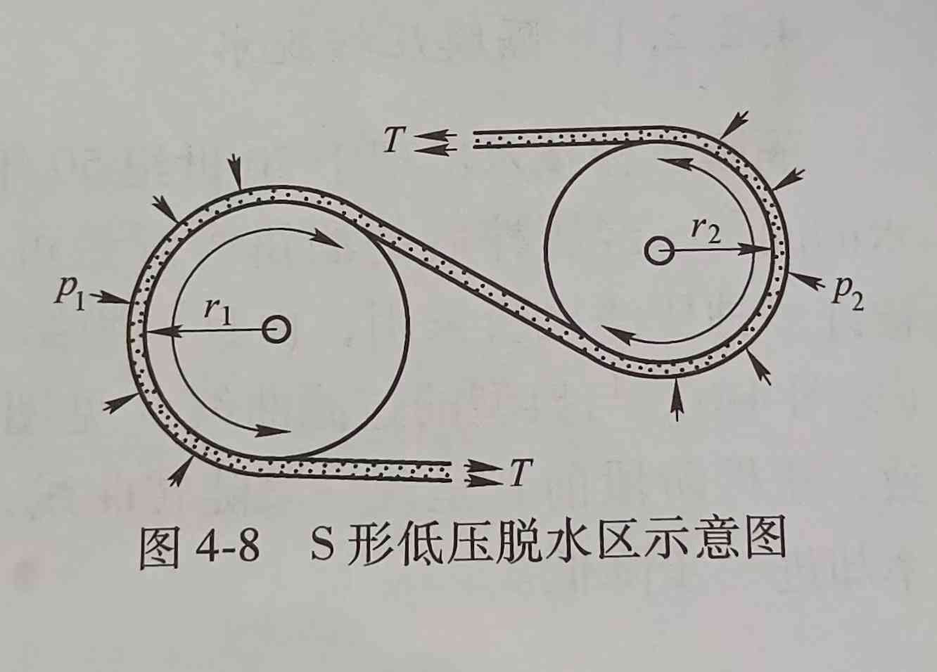 不同的濾餅脫水方式適用的情況（濾餅有哪些脫水方式）