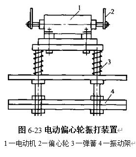 圖6-23電動偏心輪振打裝置