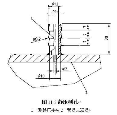 圖11-3靜壓測孔的構造